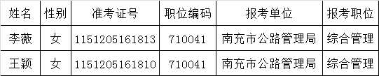 南充市公路管理局关于2015年下半年公开遴选工作人员面试名单.png