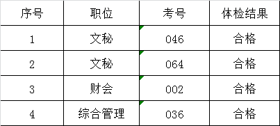 常德市人社局系统公开遴选公务员体检结果公示.png