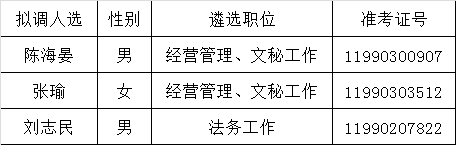 2015年湖南省供销合作总社公开遴选拟调人员公示.png