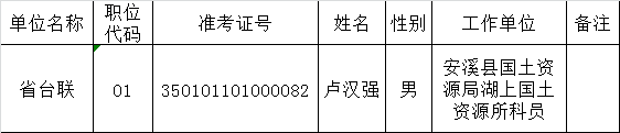 关于福建省台湾同胞联谊会机关2015年度公开遴选公务员拟遴选人员公示的公告.png