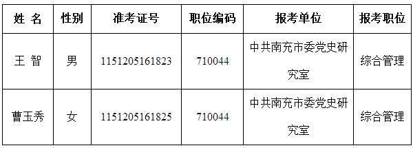 中共南充市委党史研究室关于2015年下半年公开遴选工作人员面试名单.jpg