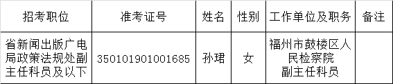 福建省新闻出版广电局2015年度公开遴选公务员拟遴选人员公示.png