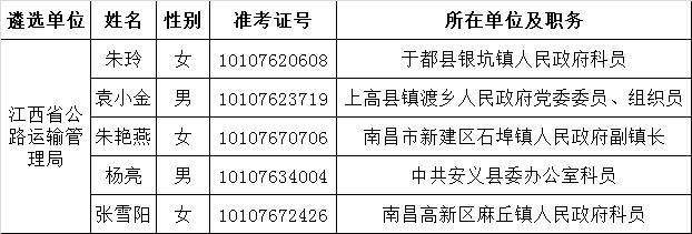 江西省公路运输管理局2015年公开遴选公务员拟遴选人员名单.png