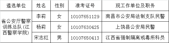 江西省公安厅警察训练总队2015年拟遴选人员公示.png