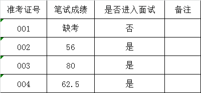 西双版纳州人民政府外事侨务办公室2015年公开遴选公务员笔试成绩及面试公告.png