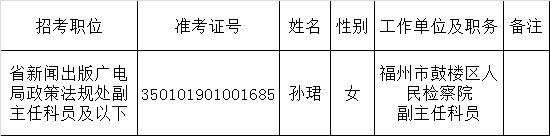 2015年福建省新闻出版广电局遴选公务员拟遴选人员公示.png