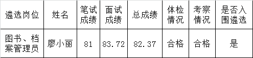 2015年肇庆市图书馆公开遴选工作人员拟遴选人员名单.png