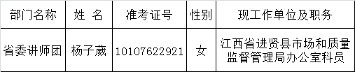 2015年省直单位公开遴选公务员公示（省委讲师团）.png