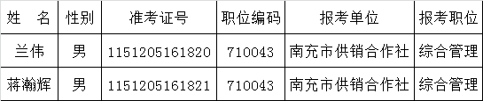 南充市供销合作社2015年下半年公开遴选工作人员面试名单.png