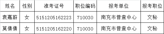 南充市统计局关于2015年下半年公开遴选参公管理人员面试的公告.png