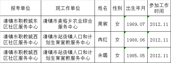 贵州省清镇职教城东区、西区社区服务中心2015年面向市内公开选调工作人员资格审查情况公告（第一号）.png