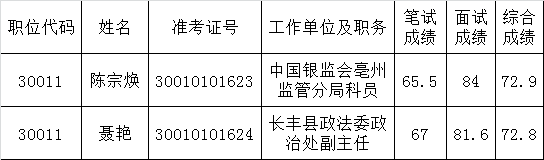 省委政法委2015年公开遴选公务员拟遴选人员公示.png