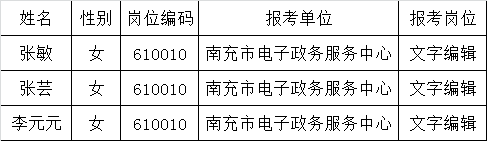 南充市电子政务服务中心公开考调工作人员面试人员名单.png