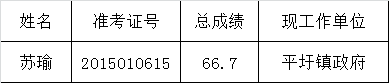 淮南市红十字会2015年公开遴选公务员（工作人员）拟遴选人员公示.png