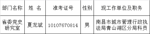 2015年省直单位公开遴选公务员公示（省委党史研究室）.png