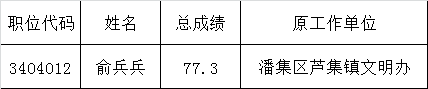 市民政局2015年公开遴选公务员拟遴选人员名单.png