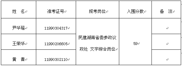 民建湖南省委公开遴选公务员面试名单.png