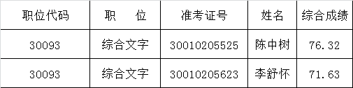 省外办2015年公开遴选公务员拟遴选人员名单.png