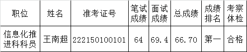 湛江市经济和信息化局2015年公开遴选公务员转任名单的公示.png