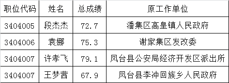 市质量技术监督局2015年公开遴选公务员拟遴选人员名单.png