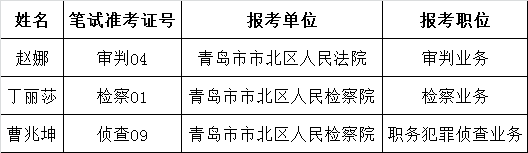 进入体检范围人员名单.png