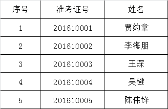 共青团温州市委公开选调乡科级副职领导入围面试人员名单.png