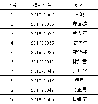 共青团温州市委公开选调公务员入围面试人员名单.png