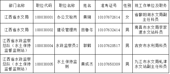 江西省水利厅2015年拟遴选人员公示.png