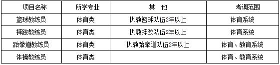 凉山州体育局关于公开考调直属事业单位工作人员的公告.jpg