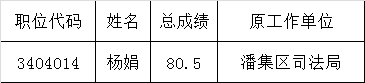 市政府法制办2015年公开遴选公务员拟遴选人员名单.png