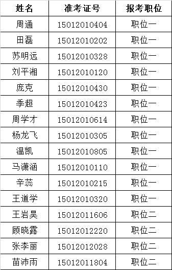 南阳市纪委监察局预防腐败局拟选调工作人员公示.png