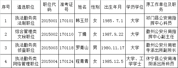 黄山市公安局黄山经济开发区分局拟遴选人民警察名单.png