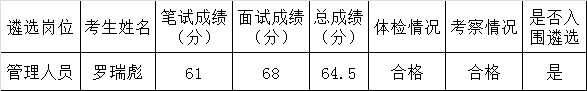 2015年肇庆市水务技术中心公开遴选工作人员拟遴选人员名单.png