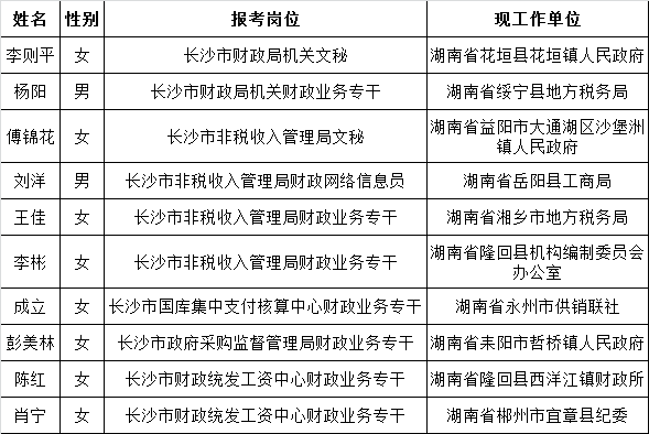 长沙市财政局公开选调工作人员拟录用人员名单.png