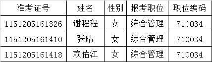 中共南充市委老干部局关于2015年下半年公开遴选南充市老干部休养所工作人员面试名单.png