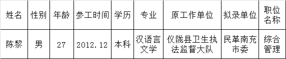 民革南充市委2015年下半年公开遴选工作人员拟调人员名单.png