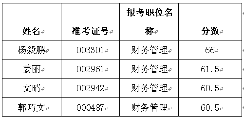 2015年湖南省机关事务管理局公开遴选公务员面试公告.png