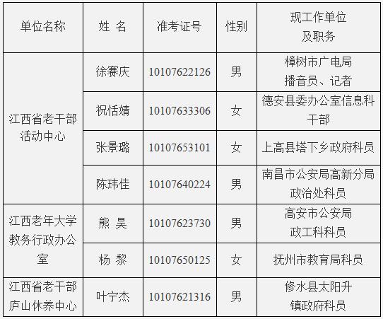 2015年省直单位公开遴选公务员公示（省委老干部局）.jpg