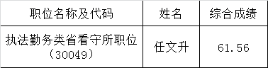 拟遴选人选名单.png