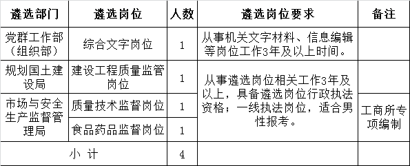 杭州大江东产业集聚区管委会公开遴选公务员公告.png