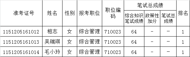 南充市交通运输局关于公开遴选（考调）工作人员面试.png