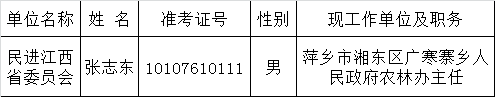 2015年省直单位公开遴选公务员公示（民进江西省委员会）.png