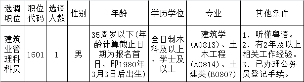 选调职位及条件.png