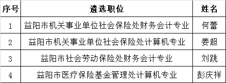 益阳市人力资源和社会保障局2015年公开遴选工作人员拟选调人员公示.png