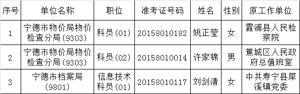 宁德市人力资源和社会保障局关于2015年遴选拟遴选人员公示（五）.png