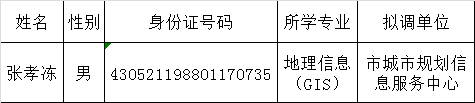 怀化市城市规划信息服务中心公开选调专业技术人员名单.png