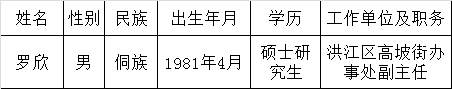 怀化市人民防空办公室行政审批服务科工作人员.png