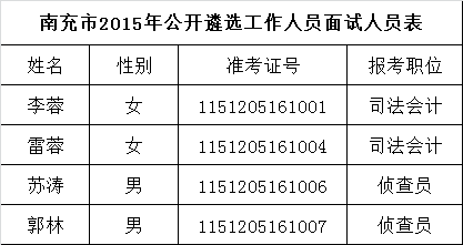 南充市2015年公开遴选工作人员面试人员表.png