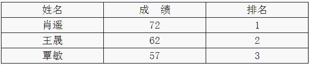 2016年中共桑植县委政法委员会公开选调工作人员面试入围人员公告.jpg