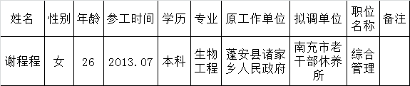 南充市老干部休养所 2015年下半年公开遴选工作人员拟调人员名单.png